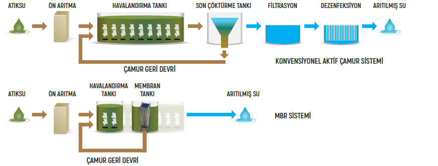 genmbr