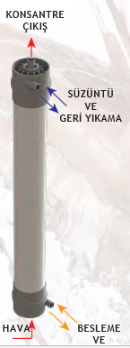 ultrafiltrasyon